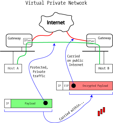 Network diagram of VPN