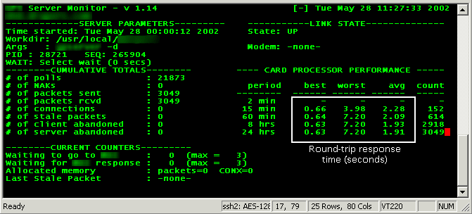 [Monitoring screen display]