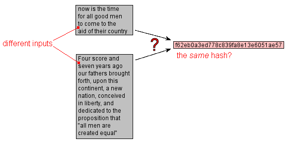 hash collision Explained!