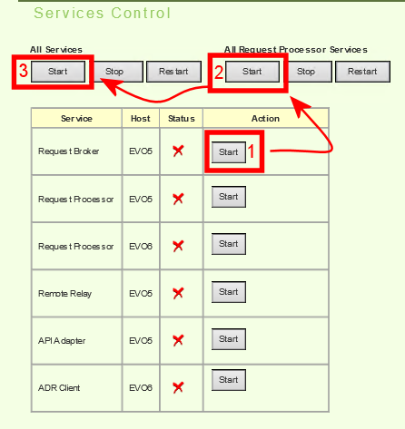 Start order shown on EMC screen