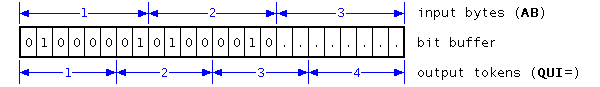 Eudora obscuring bit buffer