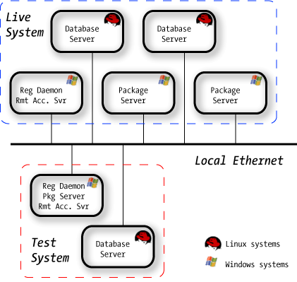 Network Diagram