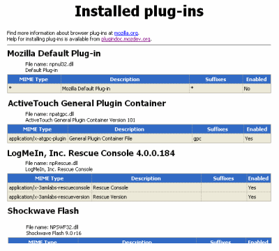 About Firefox Plugins