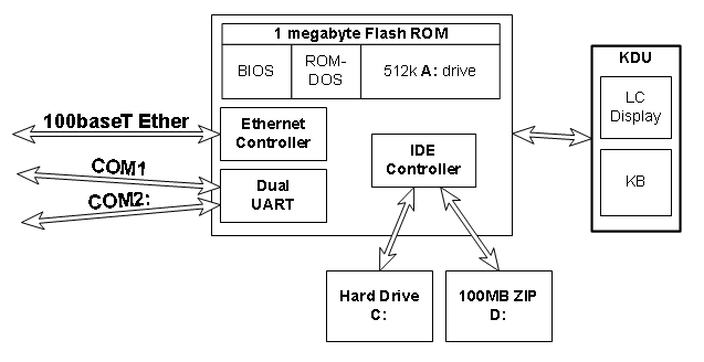 [System block Diagram]