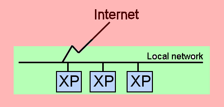 [local subnet diagram]