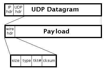 How to identify UDP based DoS