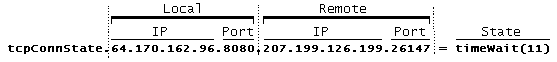 TCPConnState Decoding