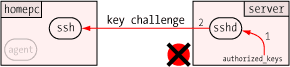 server sends key challenge